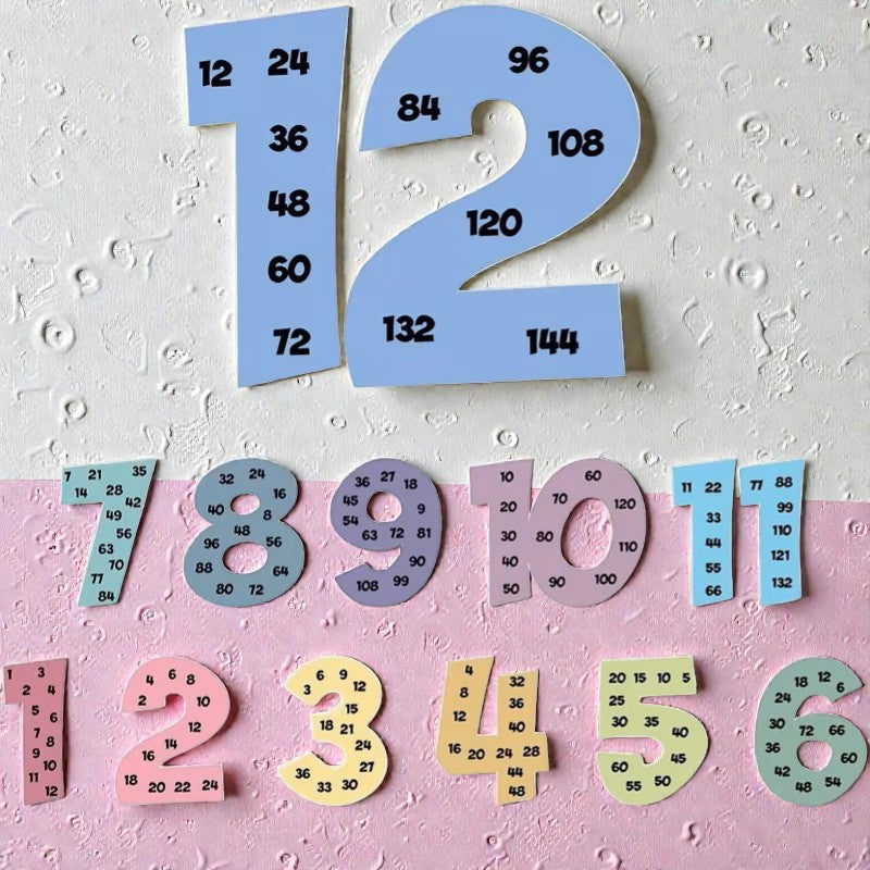 Multiples of 1-12 Posters